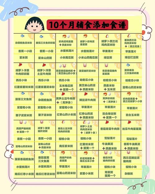 博尔塔拉代生咨询机构:宝宝10个月辅食